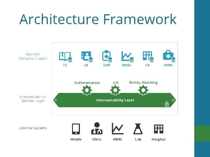 Architecture Framework 