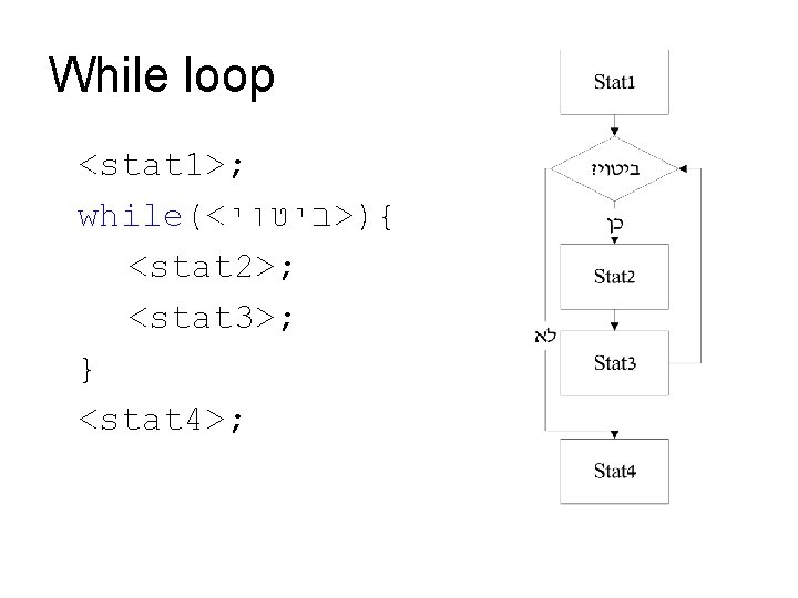 While loop <stat 1>; while(< {)>ביטוי <stat 2>; <stat 3>; } <stat 4>; 