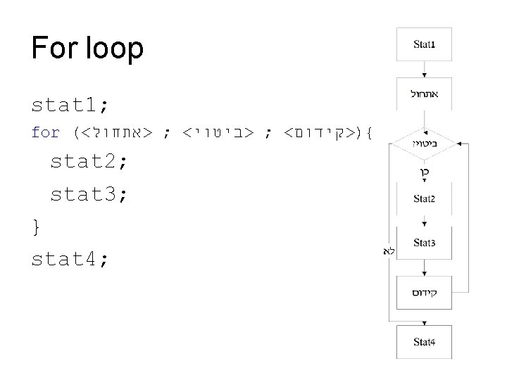 For loop stat 1; for (< {)>קידום< ; >ביטוי< ; >אתחול stat 2; stat