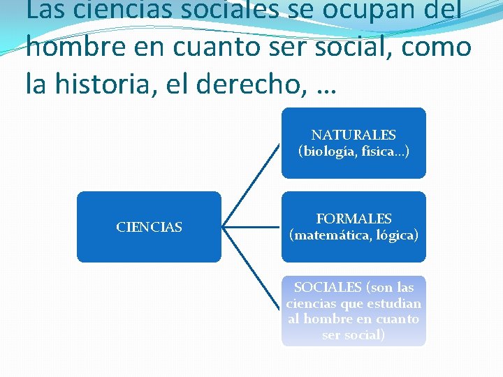 Las ciencias sociales se ocupan del hombre en cuanto ser social, como la historia,