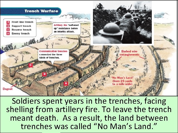 Soldiers spent years in the trenches, facing shelling from artillery fire. To leave the Soldiers spent years in the trenches, facing shelling from artillery fire. To leave the