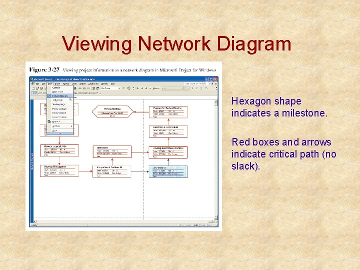 Viewing Network Diagram Hexagon shape indicates a milestone. Red boxes and arrows indicate critical