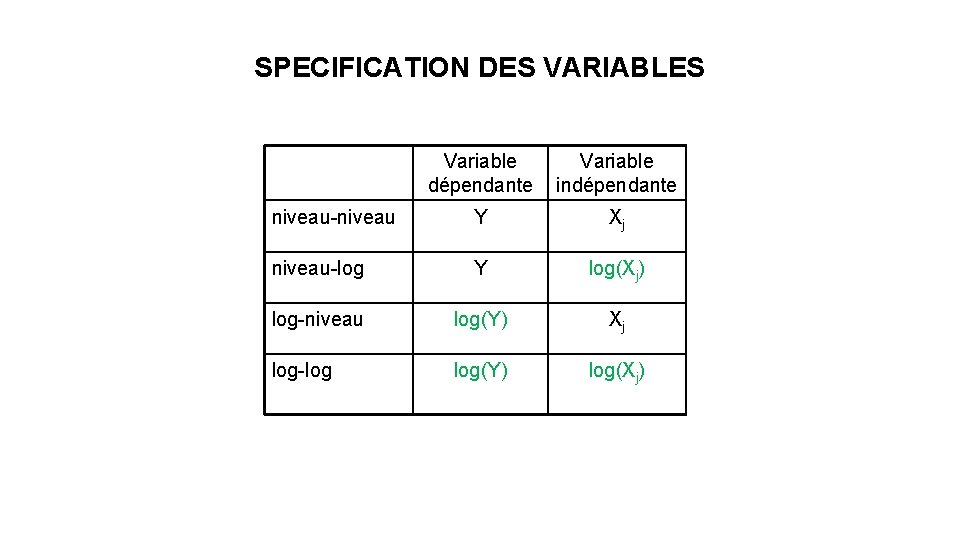 SPECIFICATION DES VARIABLES Variable dépendante Variable indépendante niveau-niveau Y Xj niveau-log Y log(Xj) log-niveau