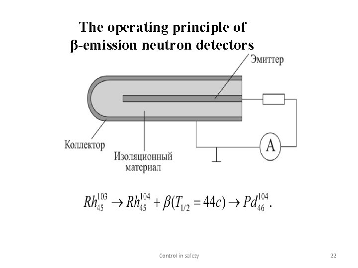 The operating principle of β-emission neutron detectors Control in safety 22 