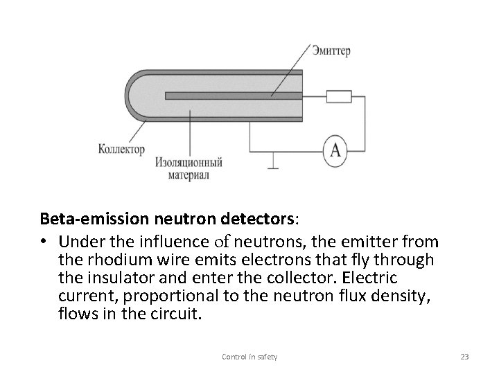 Beta-emission neutron detectors: • Under the influence of neutrons, the emitter from the rhodium
