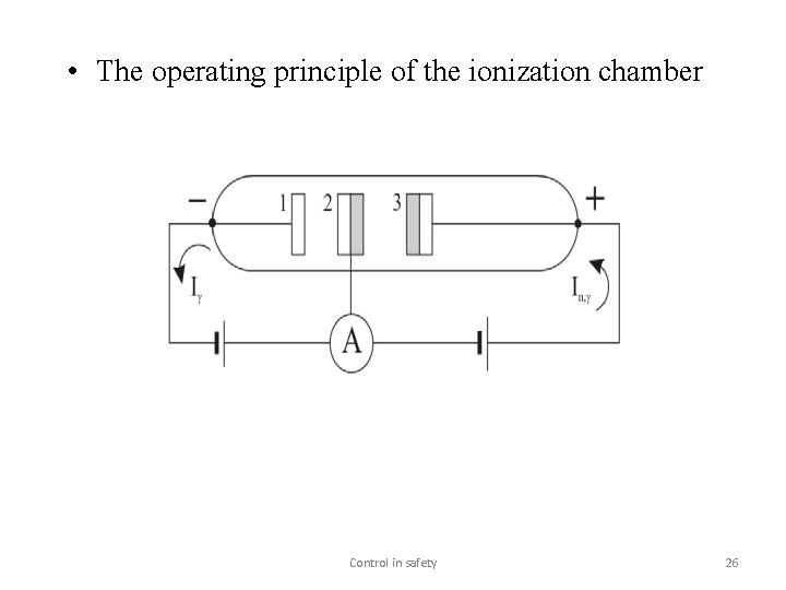  • The operating principle of the ionization chamber Control in safety 26 