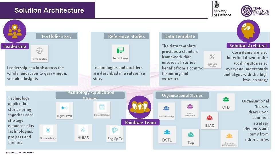 Solution Architecture Portfolio Story Reference Stories Leadership can look across the whole landscape to