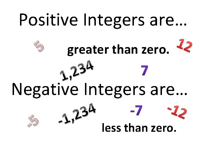 Positive Integers are… 5 1 greater than zero. 2 4 3 1, 2 Negative