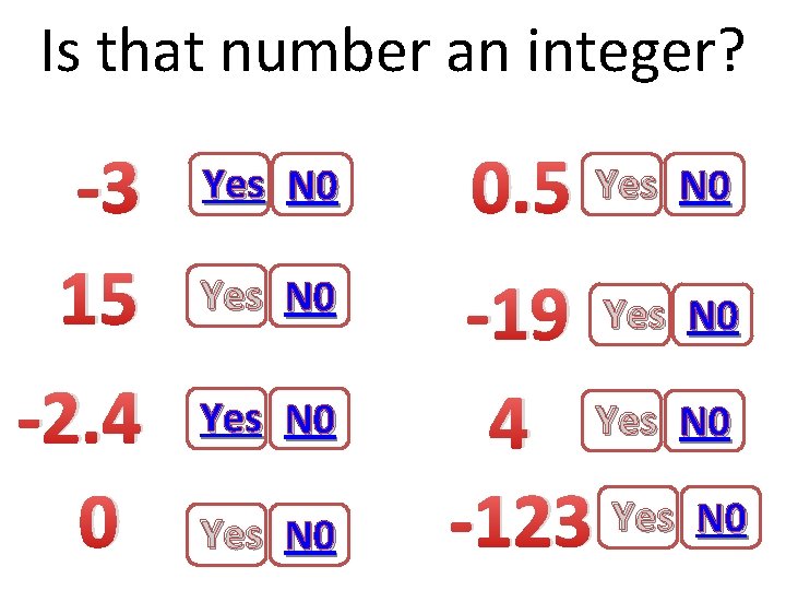 Is that number an integer? -3 15 -2. 4 0 Yes N 0 0.