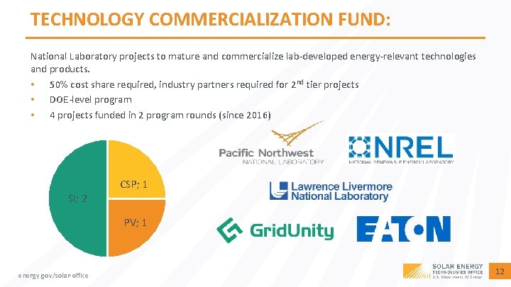 TECHNOLOGY COMMERCIALIZATION FUND: National Laboratory projects to mature and commercialize lab-developed energy-relevant technologies and