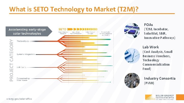 What is SETO Technology to Market (T 2 M)? FOAs (T 2 M, Incubator,