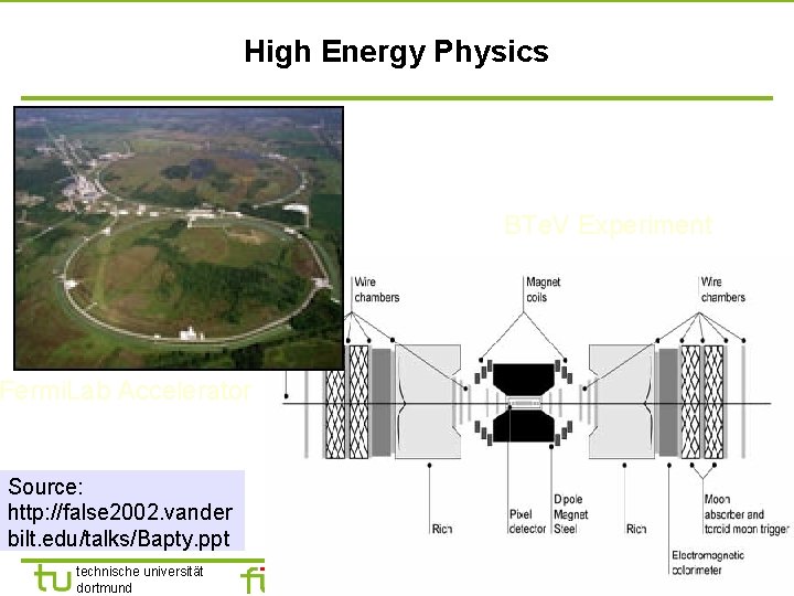 High Energy Physics BTe. V Experiment Fermi. Lab Accelerator Source: http: //false 2002. vander