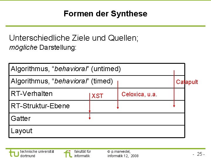 Formen der Synthese Unterschiedliche Ziele und Quellen; mögliche Darstellung: Algorithmus, “behavioral” (untimed) Algorithmus, “behavioral”