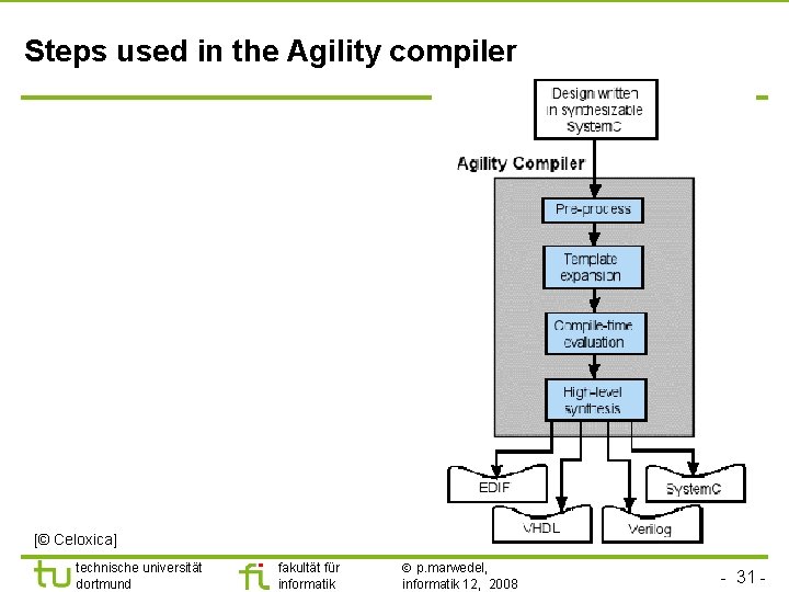 Steps used in the Agility compiler [© Celoxica] technische universität dortmund fakultät für informatik