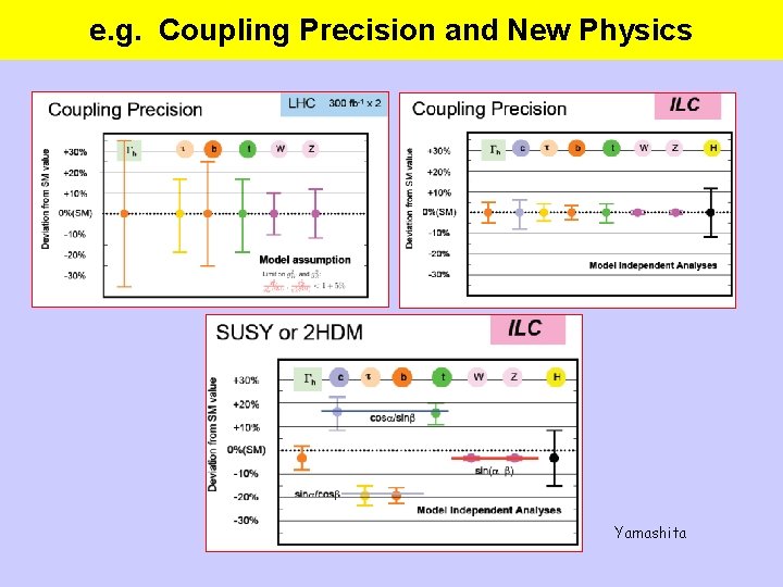 e. g. Coupling Precision and New Physics Yamashita 