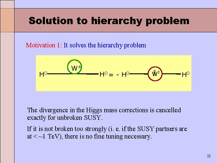 Solution to hierarchy problem Motivation 1: It solves the hierarchy problem H 0 W±