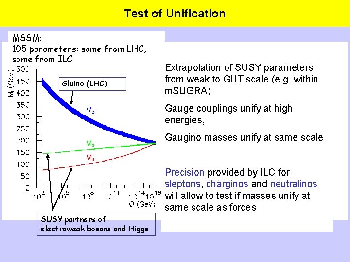 Test of Unification MSSM: 105 parameters: some from LHC, some from ILC Gluino (LHC)