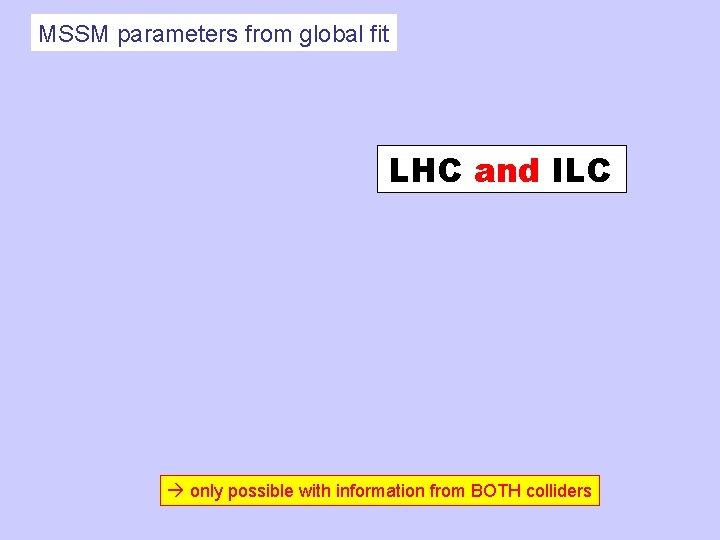 MSSM parameters from global fit LHC and ILC only possible with information from BOTH