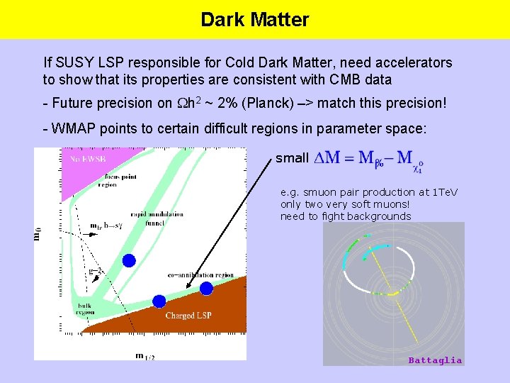 Dark Matter If SUSY LSP responsible for Cold Dark Matter, need accelerators to show