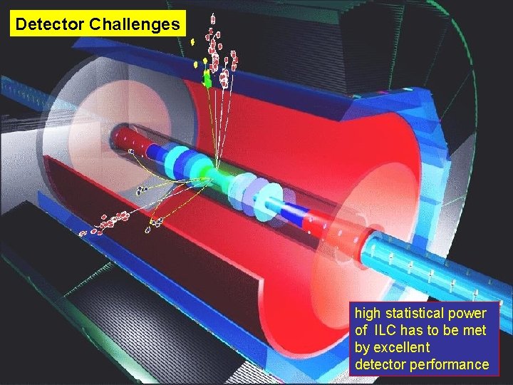 Detector Challenges high statistical power of ILC has to be met by excellent detector Detector Challenges high statistical power of ILC has to be met by excellent detector