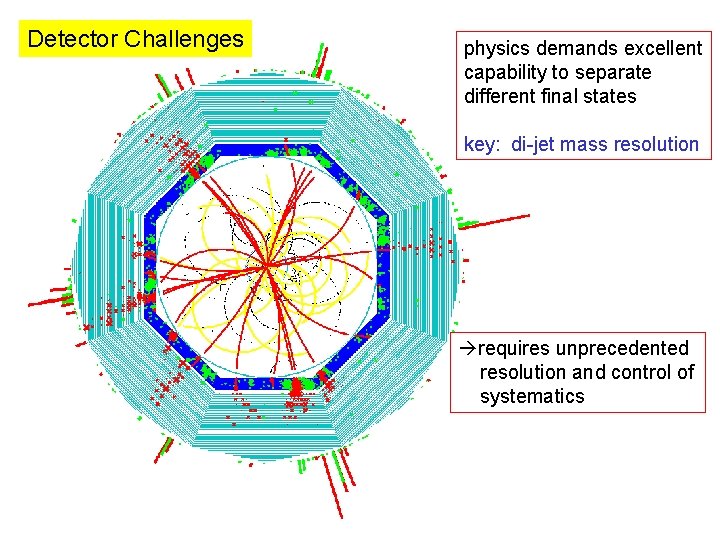 Detector Challenges physics demands excellent capability to separate different final states key: di-jet mass