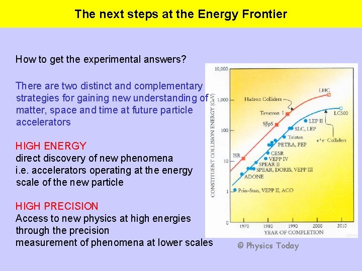 The next steps at the Energy Frontier How to get the experimental answers? There