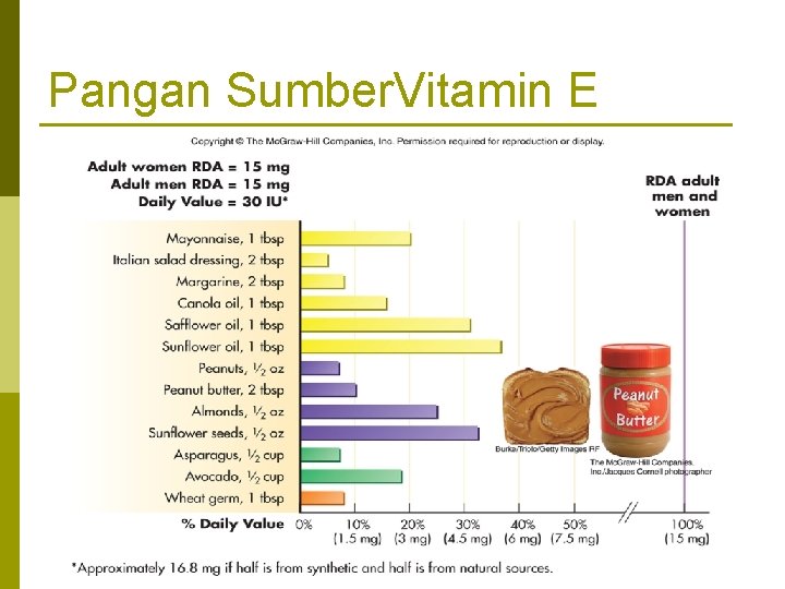 Pangan Sumber. Vitamin E 