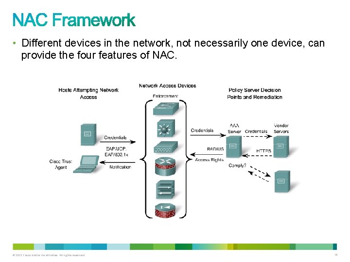  • Different devices in the network, not necessarily one device, can provide the