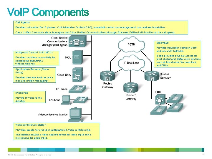 Call Agents Provides call control for IP phones, Call Admission Control (CAC), bandwidth control