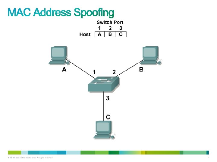 © 2012 Cisco and/or its affiliates. All rights reserved. 17 