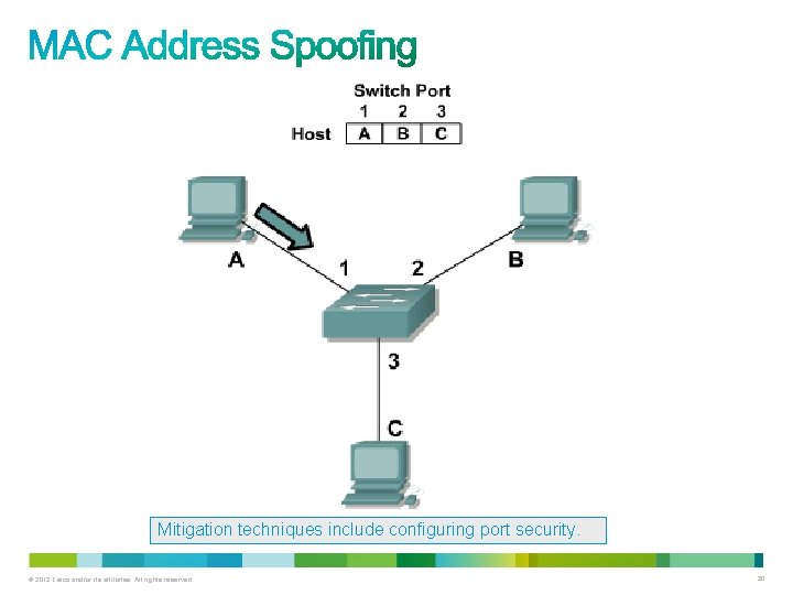 Mitigation techniques include configuring port security. © 2012 Cisco and/or its affiliates. All rights