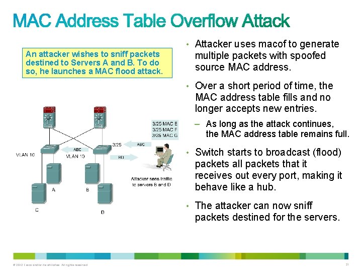 An attacker wishes to sniff packets destined to Servers A and B. To do