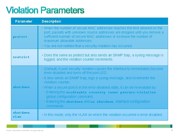 Parameter Description protect • When the number of secure MAC addresses reaches the limit