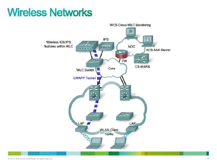 © 2012 Cisco and/or its affiliates. All rights reserved. 83 