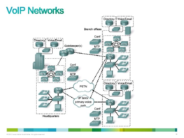 © 2012 Cisco and/or its affiliates. All rights reserved. 84 