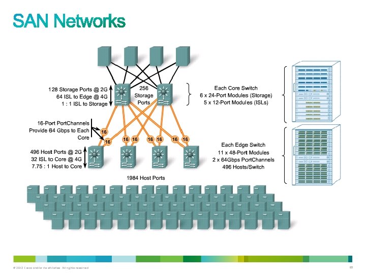 © 2012 Cisco and/or its affiliates. All rights reserved. 85 