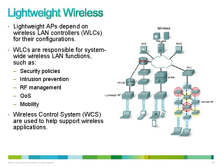  • Lightweight APs depend on wireless LAN controllers (WLCs) for their configurations. •