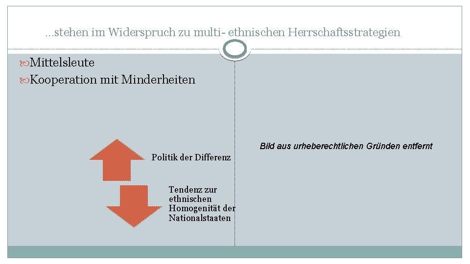 . . . stehen im Widerspruch zu multi- ethnischen Herrschaftsstrategien Mittelsleute Kooperation mit Minderheiten