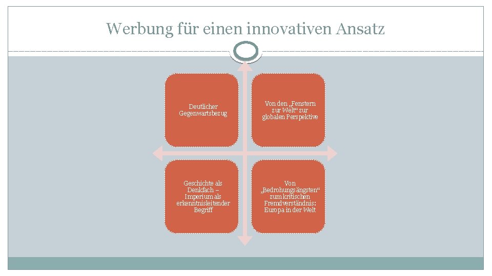 Werbung für einen innovativen Ansatz Deutlicher Gegenwartsbezug Von den „Fenstern zur Welt“ zur globalen