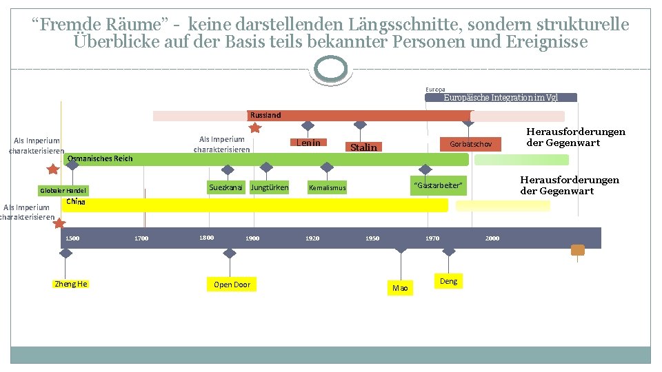 “Fremde Räume” - keine darstellenden Längsschnitte, sondern strukturelle Überblicke auf der Basis teils bekannter