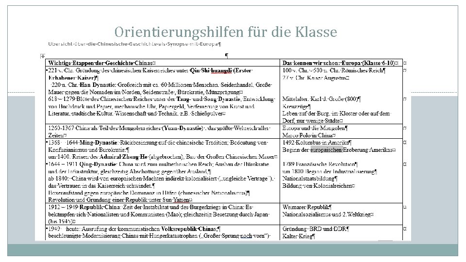 Orientierungshilfen für die Klasse 