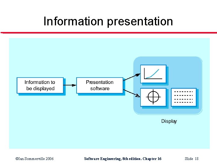 Information presentation ©Ian Sommerville 2006 Software Engineering, 8 th edition. Chapter 16 Slide 18