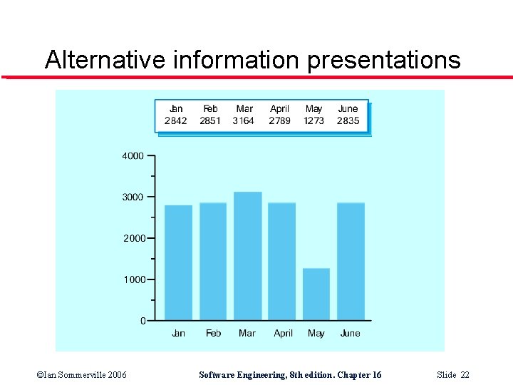 Alternative information presentations ©Ian Sommerville 2006 Software Engineering, 8 th edition. Chapter 16 Slide