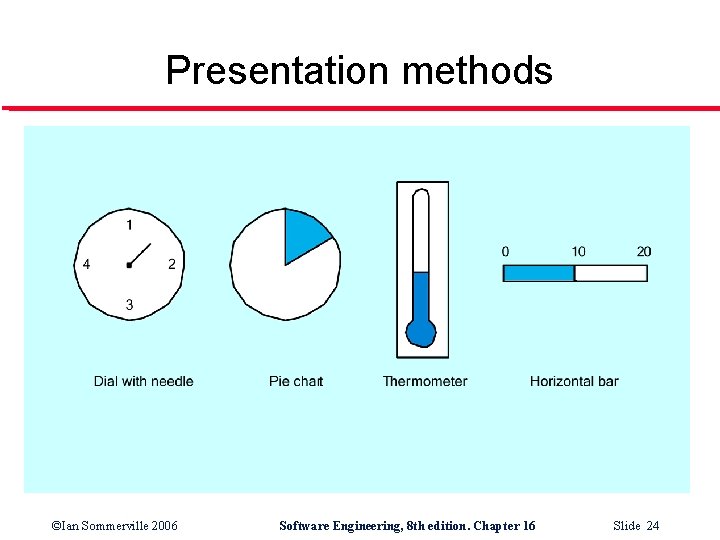 Presentation methods ©Ian Sommerville 2006 Software Engineering, 8 th edition. Chapter 16 Slide 24