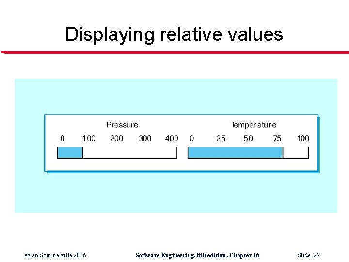 Displaying relative values ©Ian Sommerville 2006 Software Engineering, 8 th edition. Chapter 16 Slide