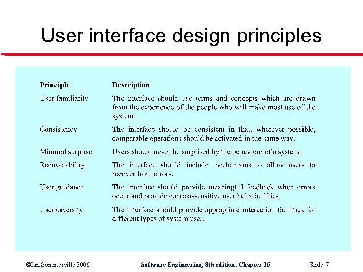 User interface design principles ©Ian Sommerville 2006 Software Engineering, 8 th edition. Chapter 16