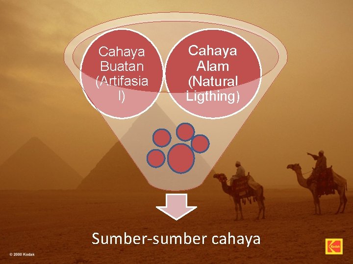 Cahaya Buatan (Artifasia l) Cahaya Alam (Natural Ligthing) Sumber-sumber cahaya 