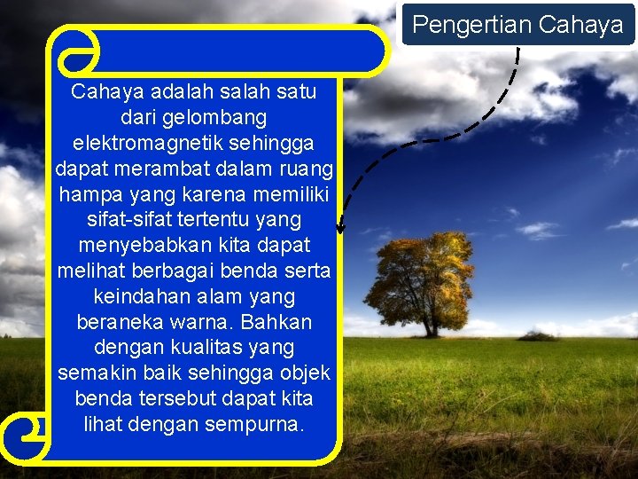 Pengertian Cahaya adalah satu dari gelombang elektromagnetik sehingga dapat merambat dalam ruang hampa yang