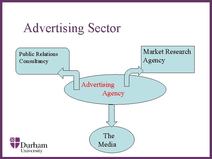 Advertising Sector Market Research Agency Public Relations Consultancy ∂ Advertising Agency The Media Advertising Sector Market Research Agency Public Relations Consultancy ∂ Advertising Agency The Media