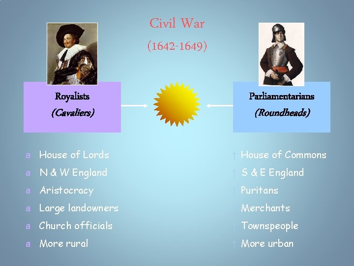 Civil War (1642 -1649) Royalists (Cavaliers) Parliamentarians (Roundheads) a House of Lords † House